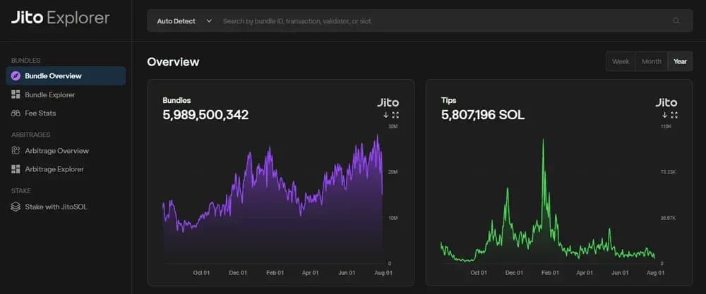 Que sontBundles Jito ?