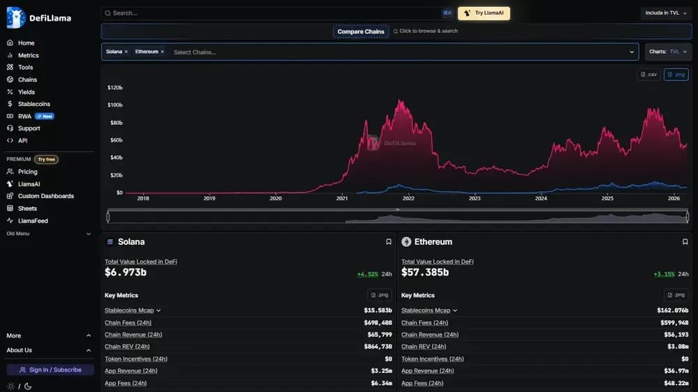 قارن بين المنصات على DefiLlama