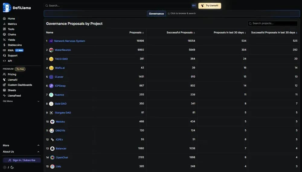 مقترحات الحوكمة حسب المشروع