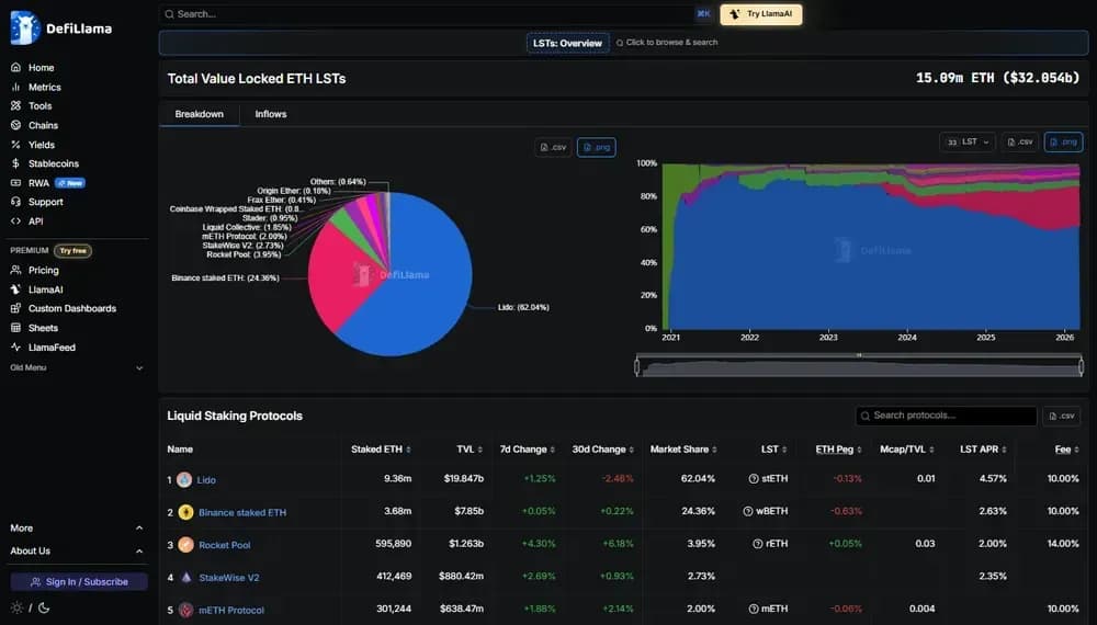 Staking بالسائل