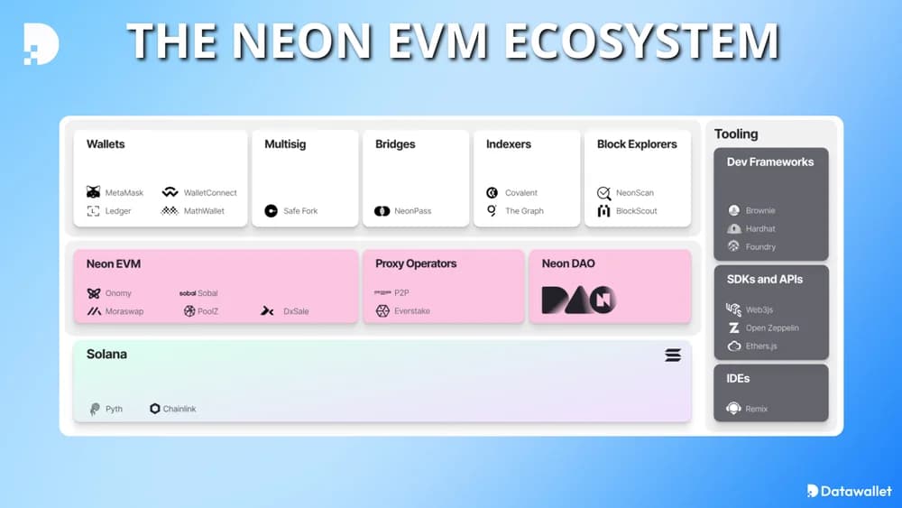 evm neon evm