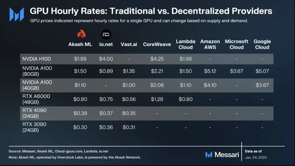 فهم مشاركة موارد الحاسب الآلي