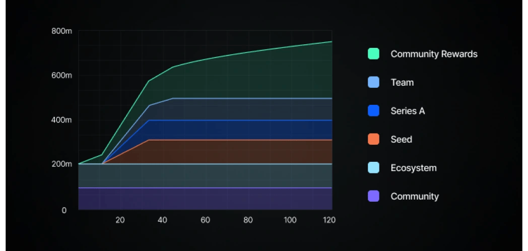 أهم النقاط البارزة فيIO