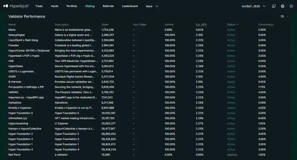 Hyperliquid et délégataires Hyperliquid