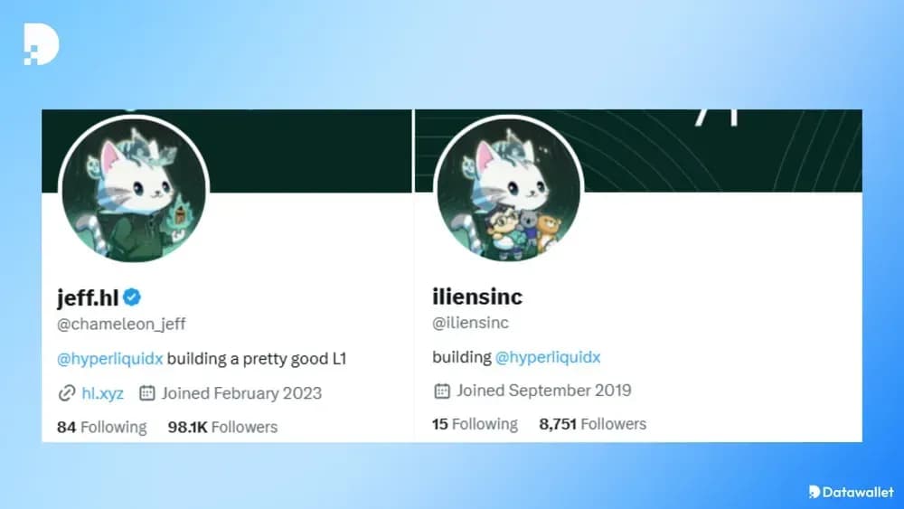 Hyperliquid et équipe Hyperliquid