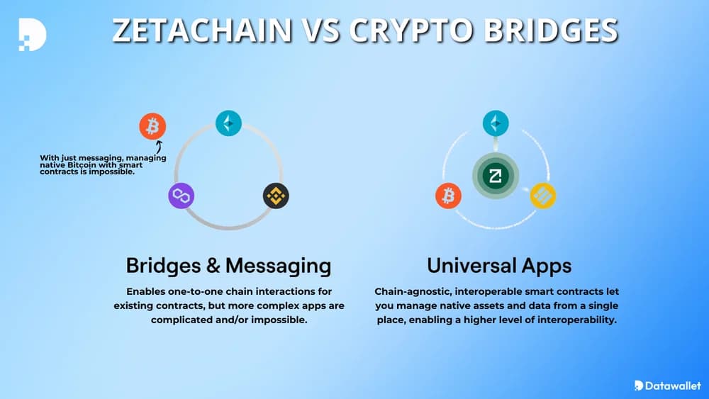 zetachain крипто-мостов