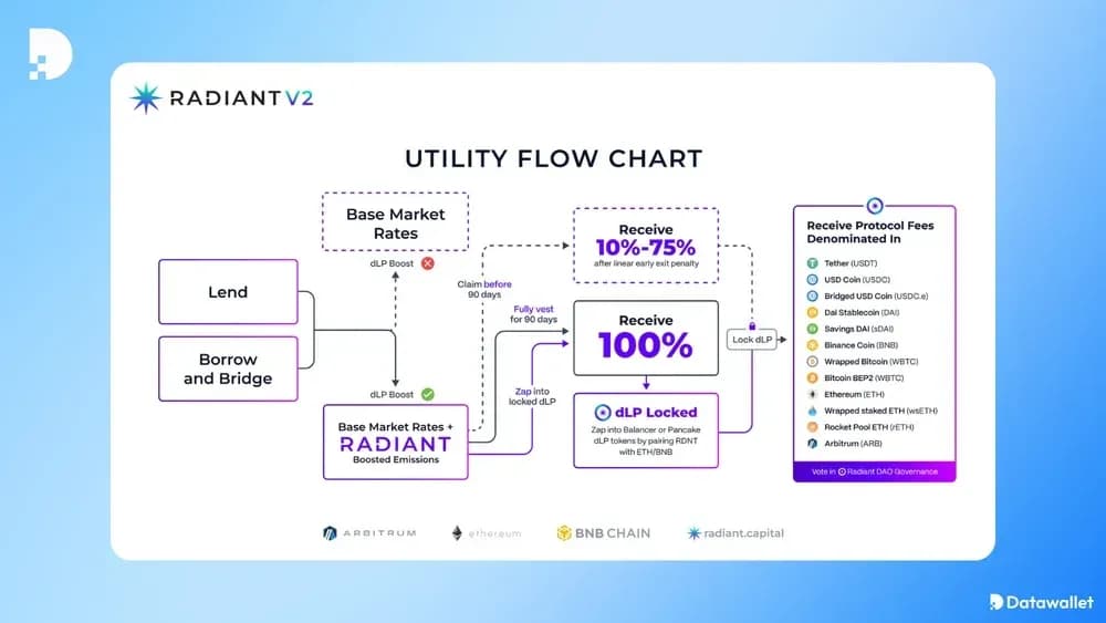 radiant v2 expliqué