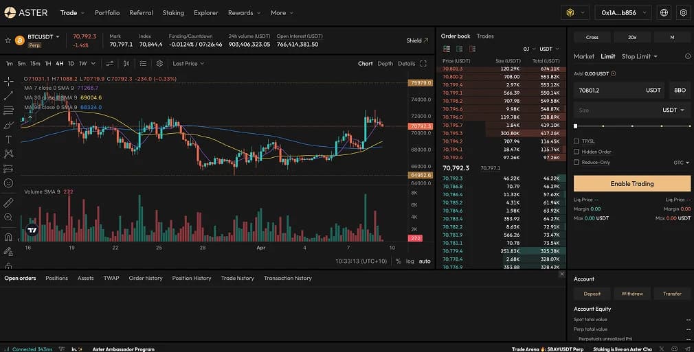 4. Aster : Binance -Respaldado por alto- Leverage Multi-Chain DEX