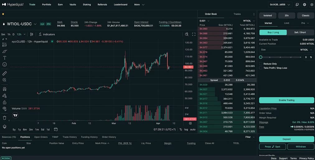 1. Hyperliquid : El dominante Perp DEX