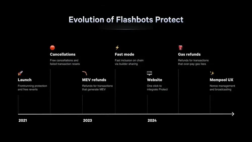 Évolution de flashbots