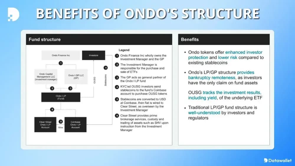 avantages de la structure ondo finance