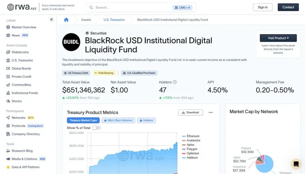 buidl blackrock buidl OnDo