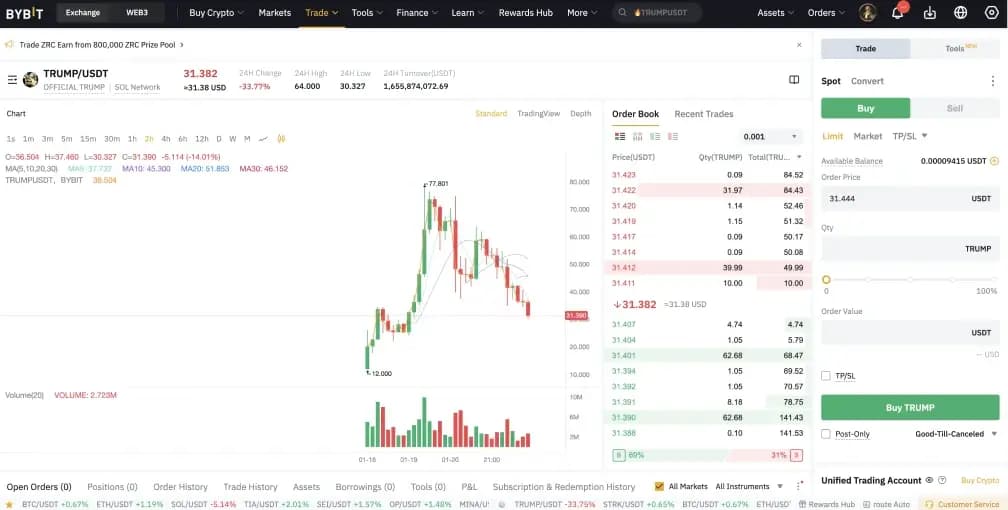 Buy Trump Meme Coin ($TRUMP)