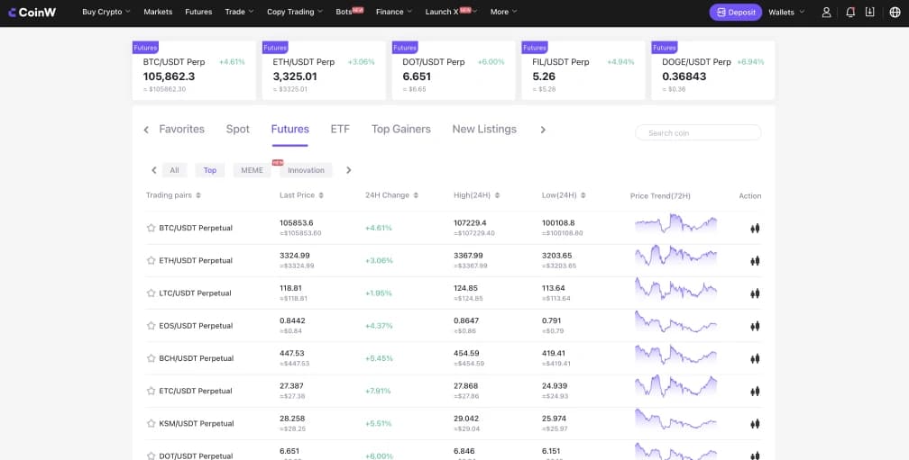 À propos de CoinW