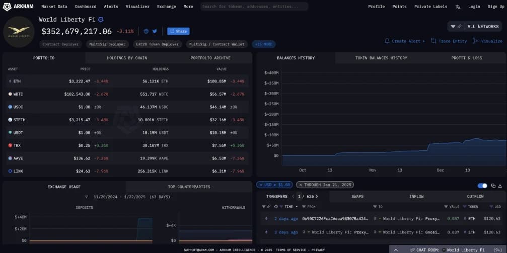 Portefeuille de cryptomonnaies World Liberty Financial