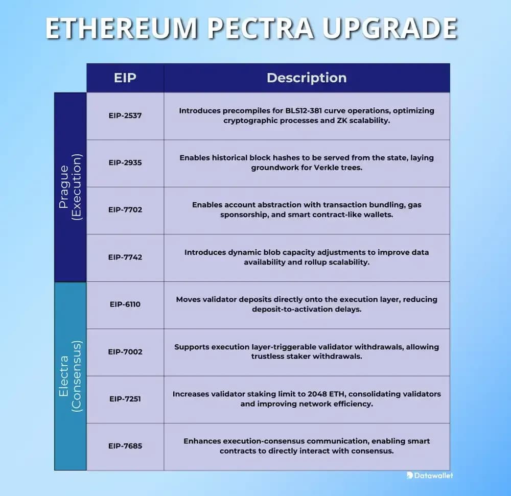 pectra ethereum pectra