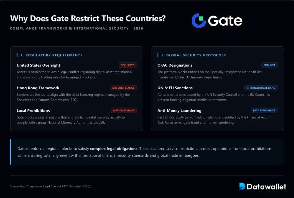 ¿Por qué Gate el acceso a estos países?