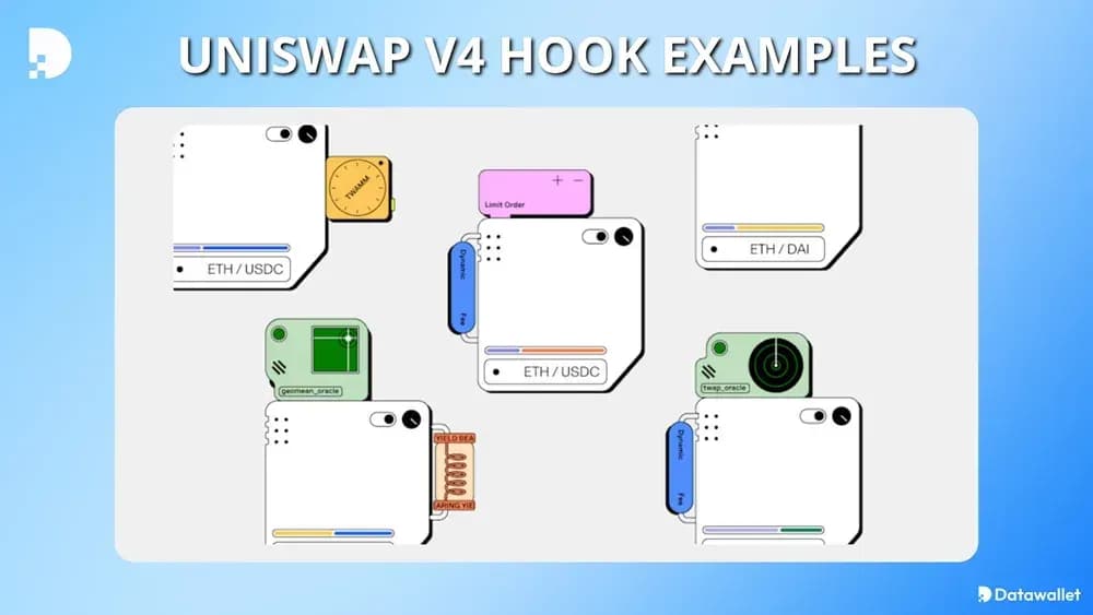 Ejemplos de hooks de uniswap