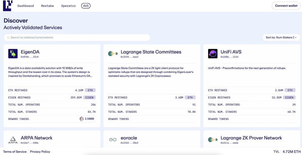 Что такое Actively Validated Services?