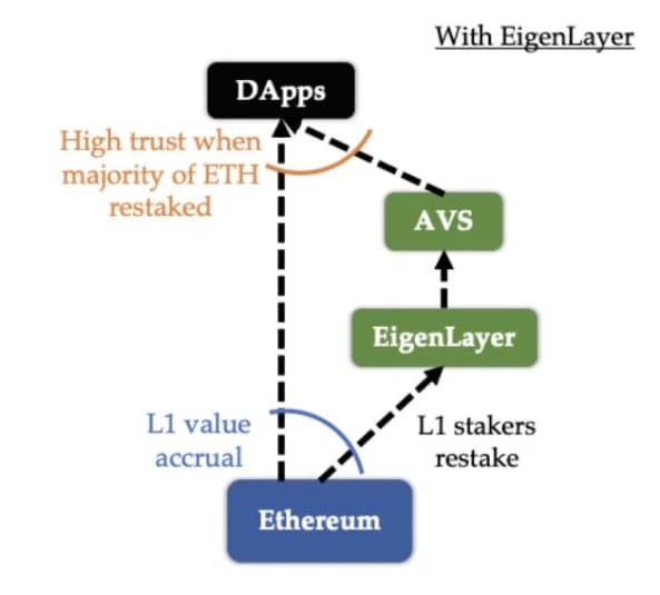 Как работает система AVS ?