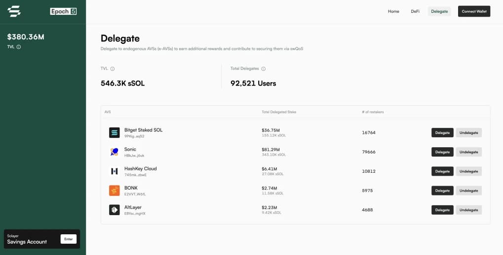 AVSs ли AVSs на Solana?