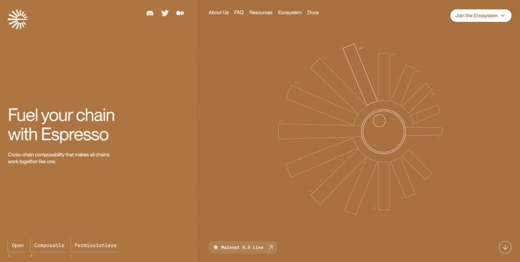Примеры Actively Validated Services