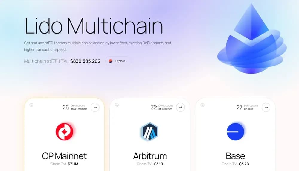 lido multichain