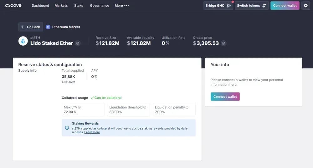 lido staked ether on aave
