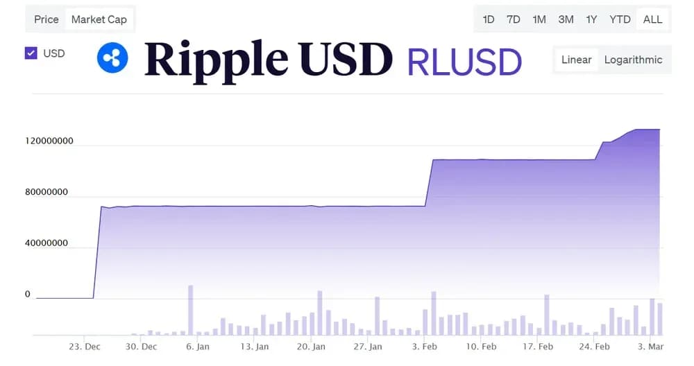 Ripple usd rlusd)