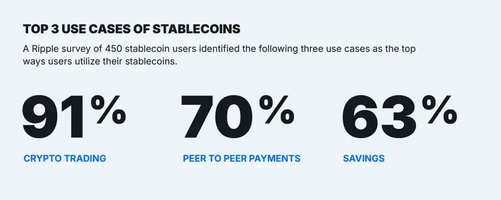 Cas d'utilisation rlusd