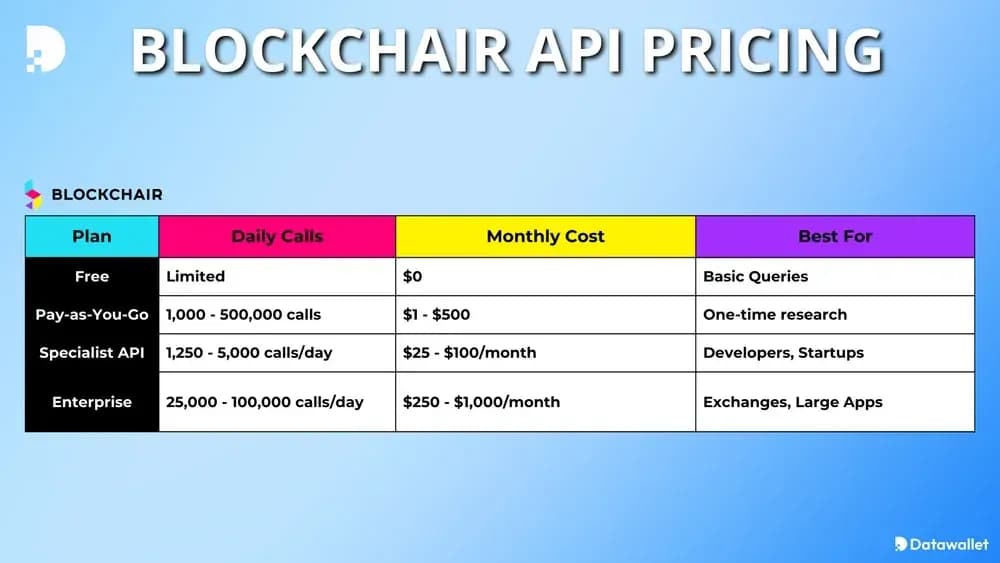 Precios de Blockchair
