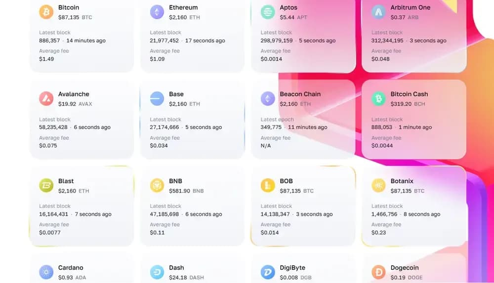 blockchair las cadenas de bloques