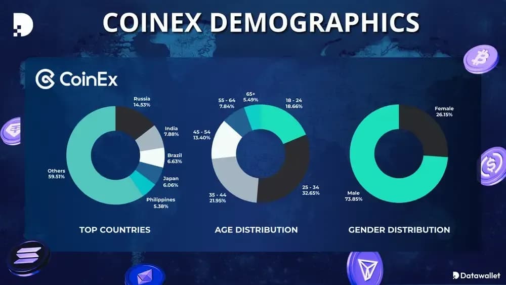 CoinEx