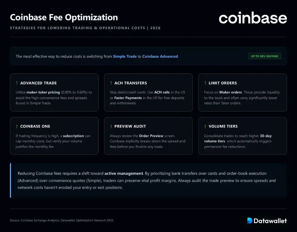 Consigli per ridurre Coinbase