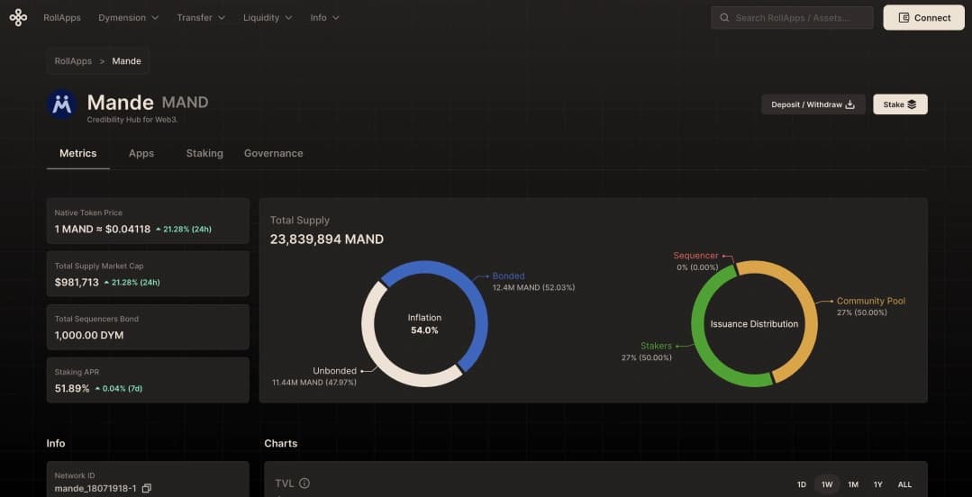 Mande Network: il centro di credibilità Web3