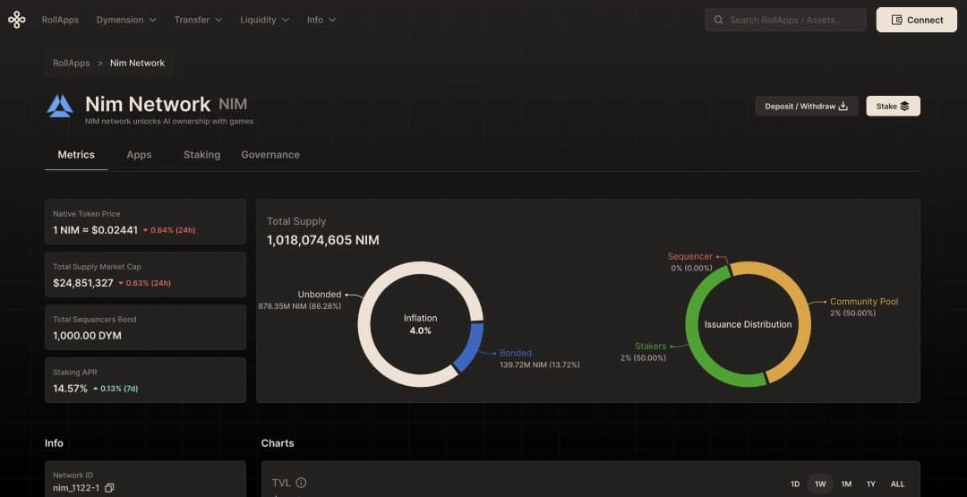 Nim Network: unire AI i giochi