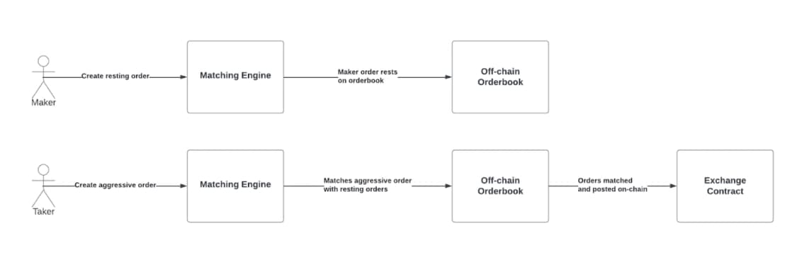 L'architettura tecnica Aevo