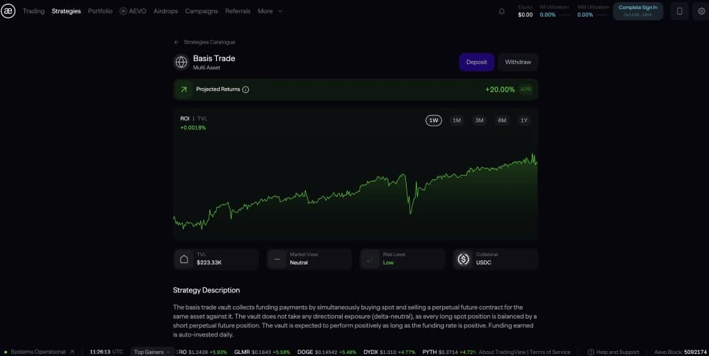 Yield e Aevo Trade Vault