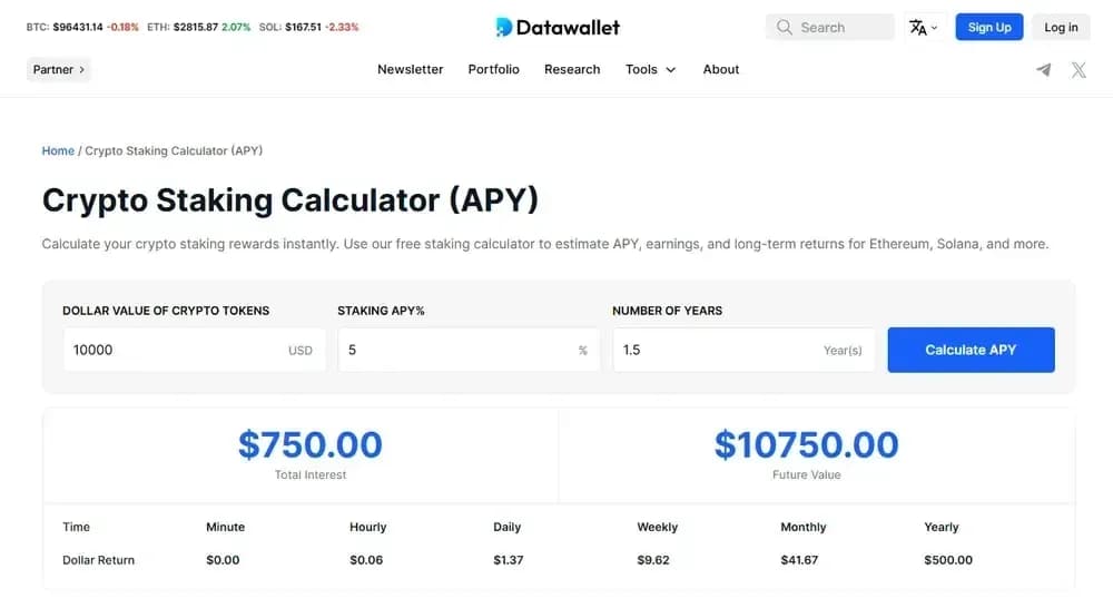How Much Will You Earn Staking Ethereum