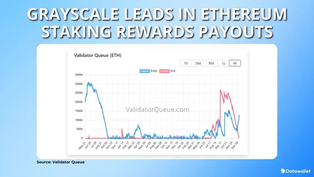 CEXs Control Big Ethereum Staking Market Share