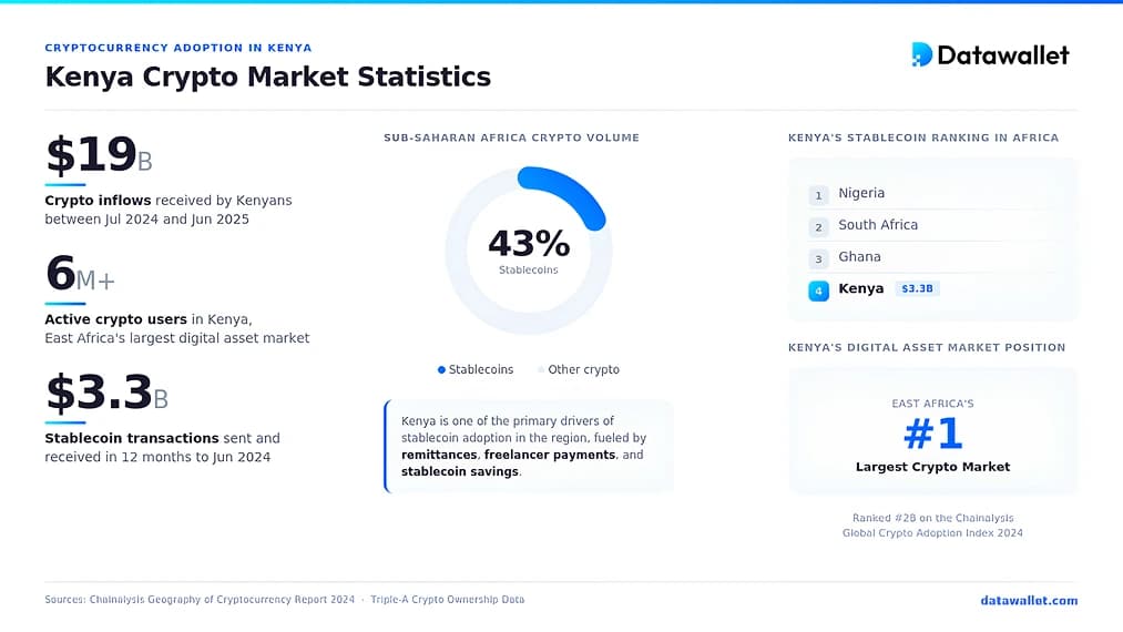 Adozione delle criptovalute in Kenya