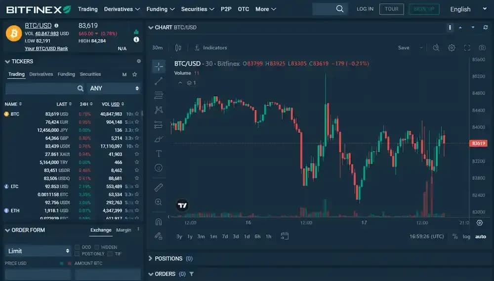 About Bitfinex