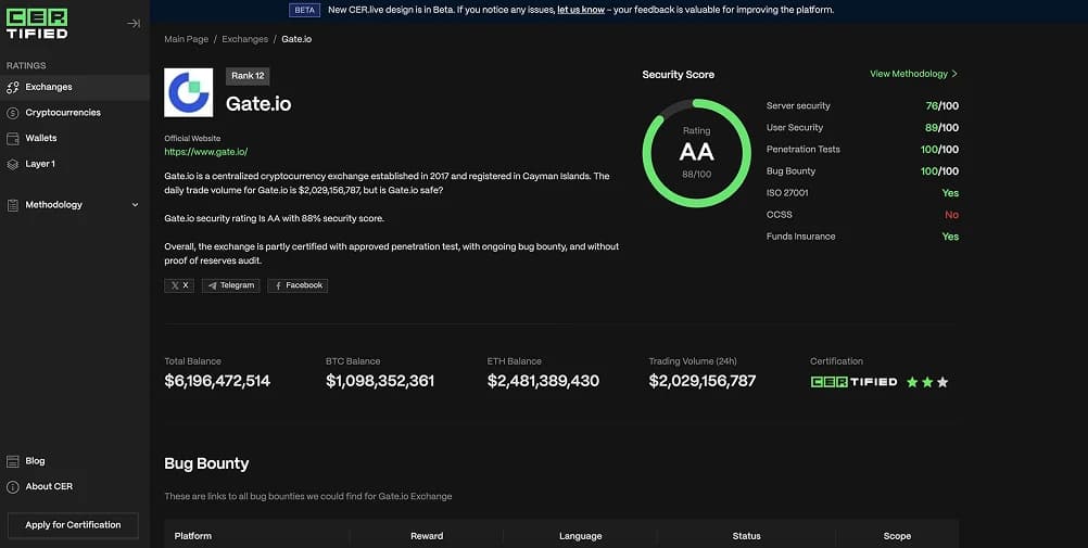 Ist Gate.io sichere Börse?