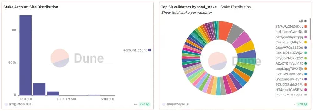 Distribución del tamaño de las cuentas de participación
