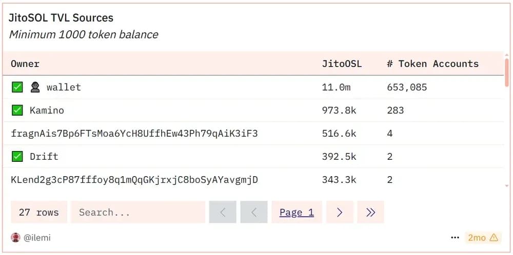 TVL deTVL de JitoSOL