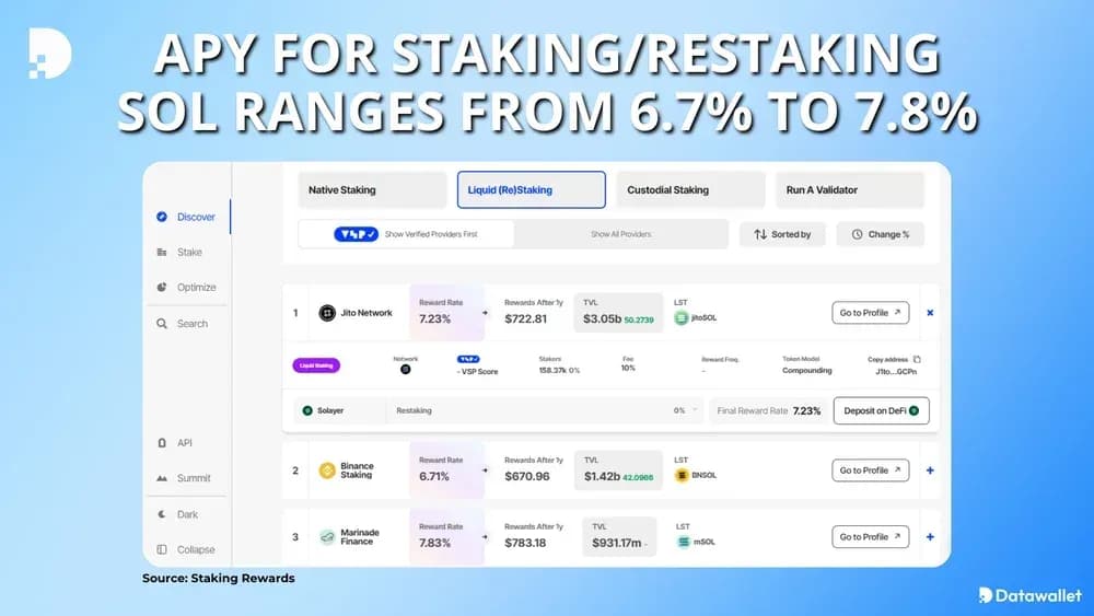 ¿Cuánto ganarás Staking Solana?