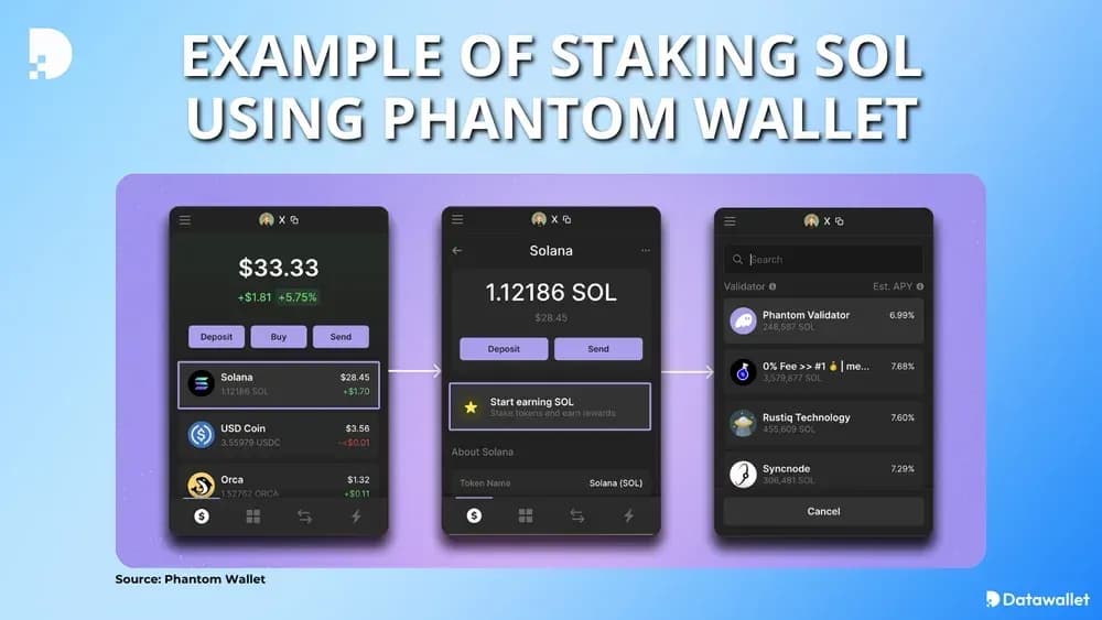 Ejemplo de cómo hacer Staking  conSOL Wallet Phantom