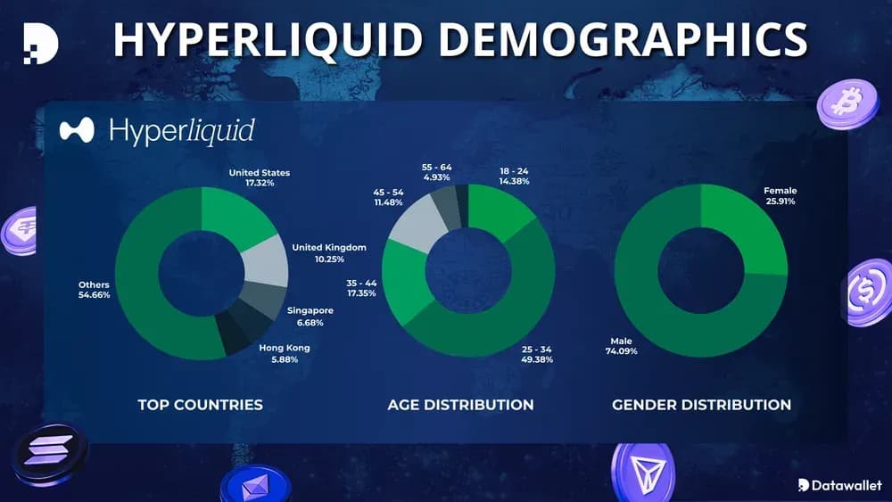 Hyperliquid Demographics