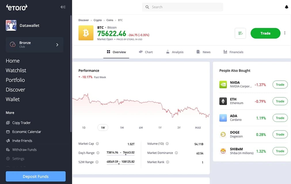 Comment acheter Bitcoin  TSB .