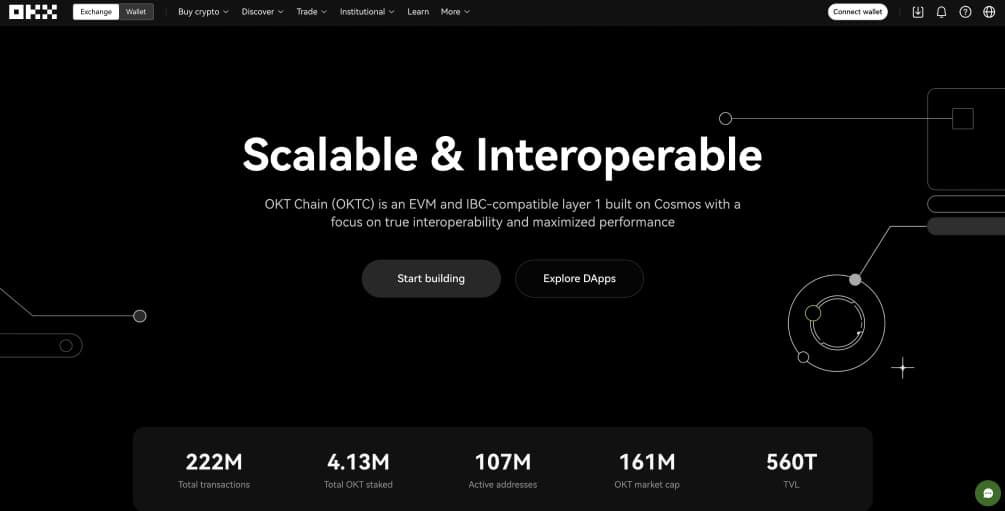 About OKT Chain (OKTC)
